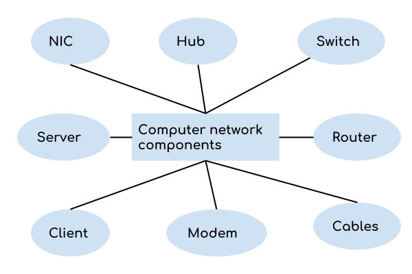 computer network