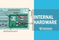 Internal Hardware Explained: Components, Functions, and Real Examples