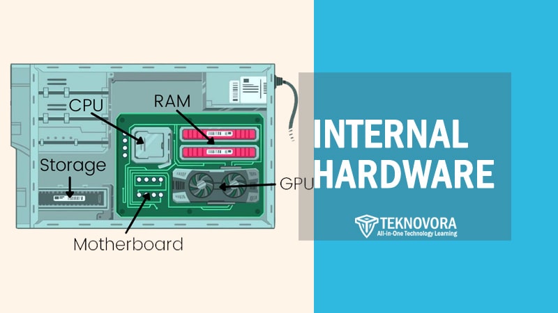 Internal Hardware Explained: Components, Functions, and Real Examples
