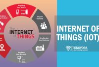 Internet of Things (IoT): Definition, Examples, Benefits, and Future Trends