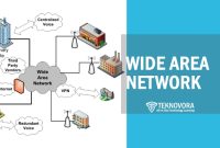 Wide Area Network (WAN): How It Works, Benefits, and Real-World Applications