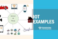 11 Real-World Internet of Things Examples Explained: From Smart Homes to Smart Cities