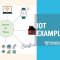 11 Real-World Internet of Things Examples Explained: From Smart Homes to Smart Cities